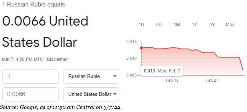 Russian Sanctions | Rising Tide Wealth Advisory Solutions