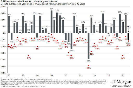 Ukraine Refrain | Rising Tide Wealth Advisory Solutions