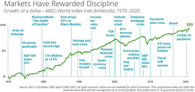 Market Summary 2022 | Rising Tide Wealth Advisory Solutions